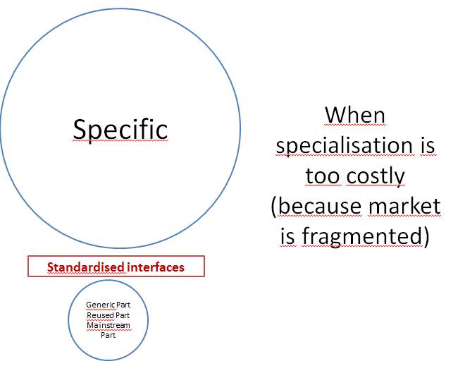 stsartsara's tweet photo. @antoniokung (2) #eipaha15 in a fragmented market we implement over&over same solution's specific part features https://t.co/w8kz1b8jZ3