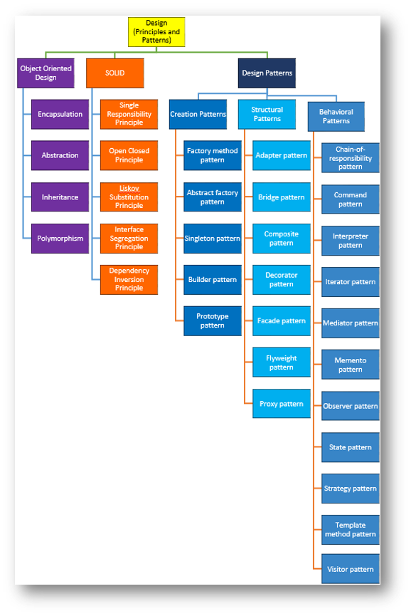 InnerSharp's tweet photo. OOPs,SOLID Design Principles and Design Patterns using C# https://t.co/hVFprLyeyS @aemadhavan #PrinciplesAndPatterns https://t.co/Ly7poKYrOK