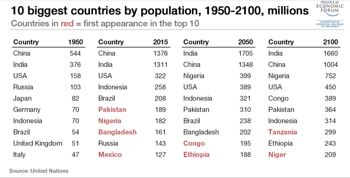 Huge country. Biggest Страна. The biggest Country. The biggest Country in the World. The largest Country in the World.