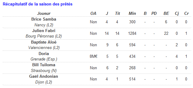 Fabri - [Saison 2015-2016] Les prêtés de l'OM	 - Page 2 CWB0jnwWEAA-j0A