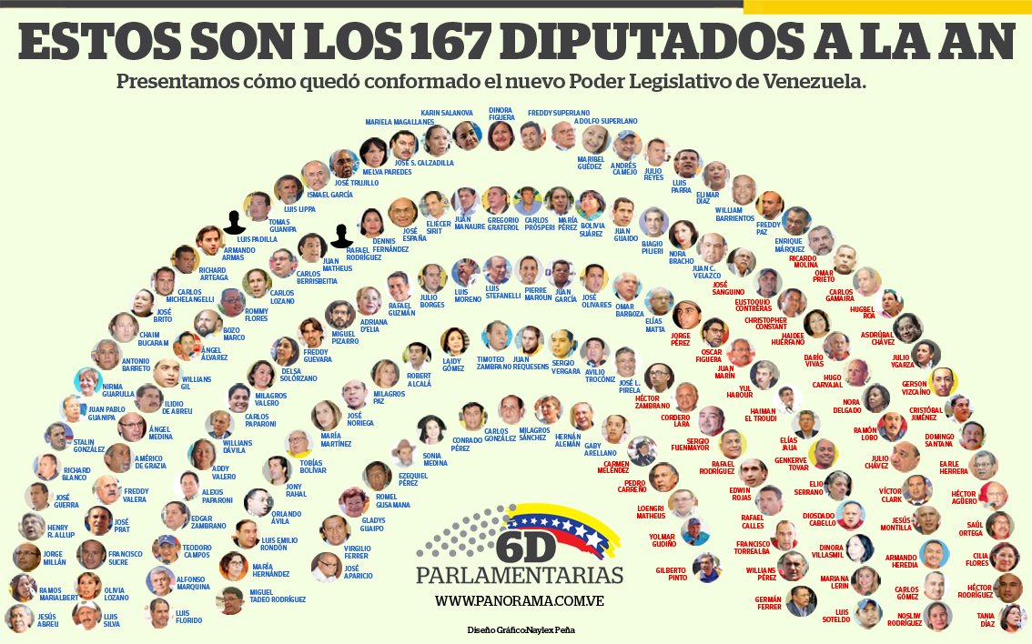 Diario Panorama tweet media