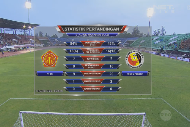 footballisme's tweet photo. #ICJSC FT: @TNIOnline 1-2 @FCSemenPadang (76' Erwin R. - 34' H. Ardilles 74'-p J. Lomell) https://t.co/kyteVwnn1X via @netmediatama @labbola