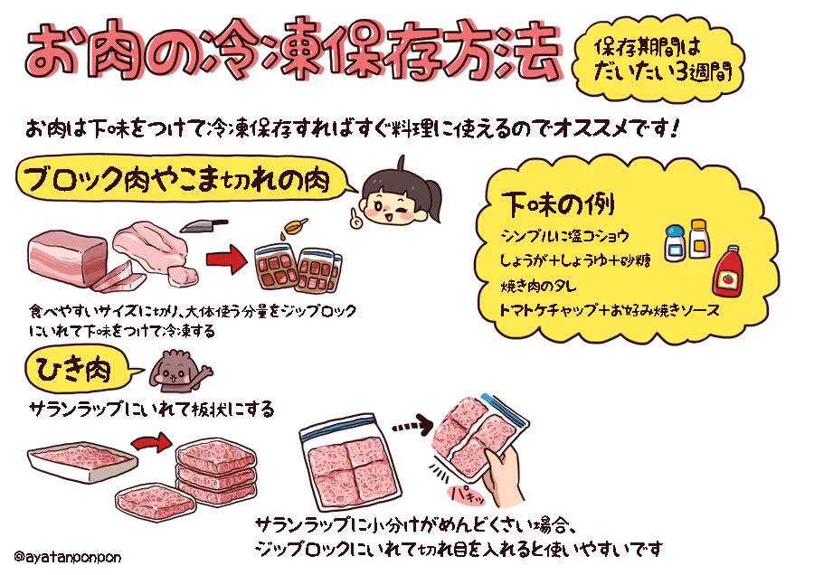 冷凍保存についてまとめた画像が便利すぎる…！明日から試してみよう！！