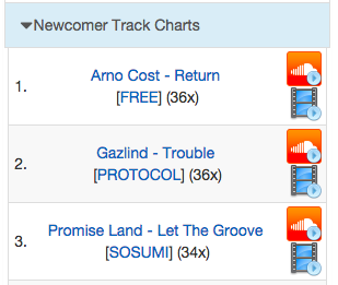 Thank you al l!! #RETURN is most played newcomer track on <a href="/1001tracklists/">1001Tracklists.com</a> !! Amazing !! arnocost.lnk.to/return
