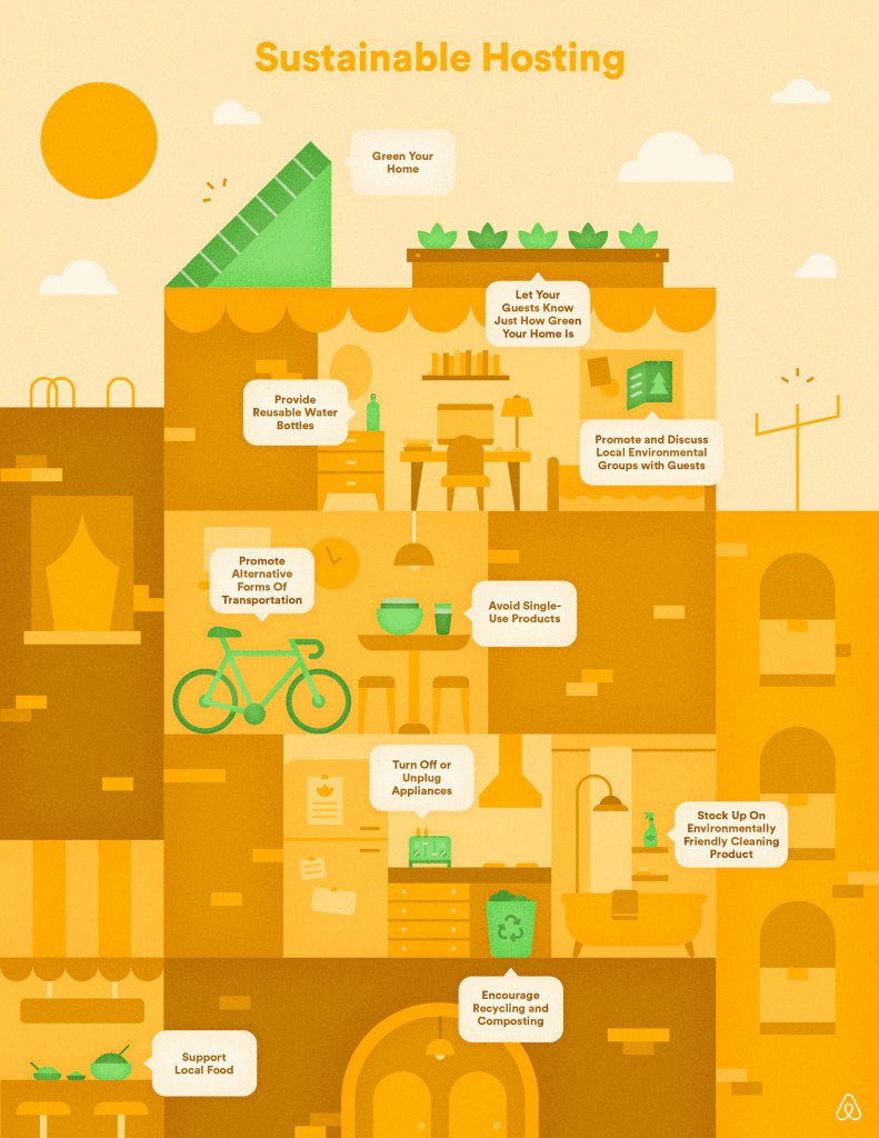 Airbnb_uk's tweet photo. Embrace sustainable travel and hosting in 2016. https://t.co/MbYdImk4gt