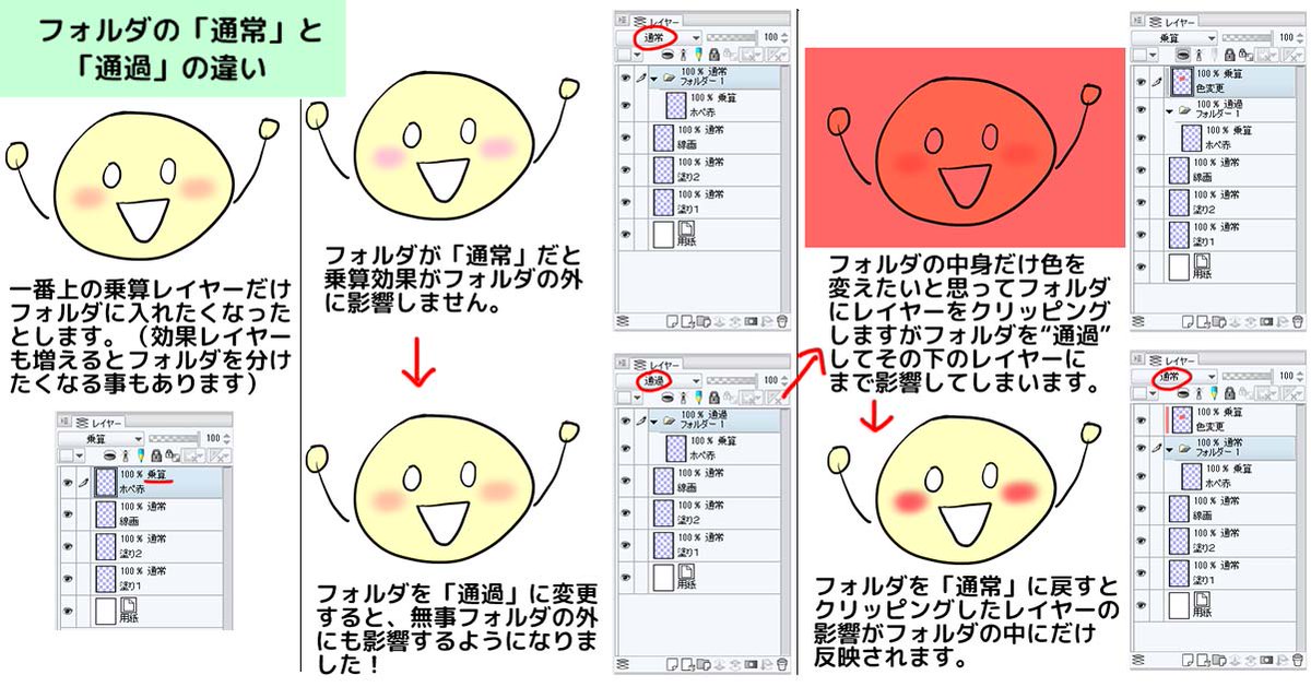 聖月 フォルダ 通過 に効果レイヤーをクリッピングしたら全体に効果がかかってビビッたので クリスタのフォルダの 通常 と 通過 の違いをまとめてみました ファイル 環境設定 で 通過 をデフォにするか選べます Clip Studio T Co