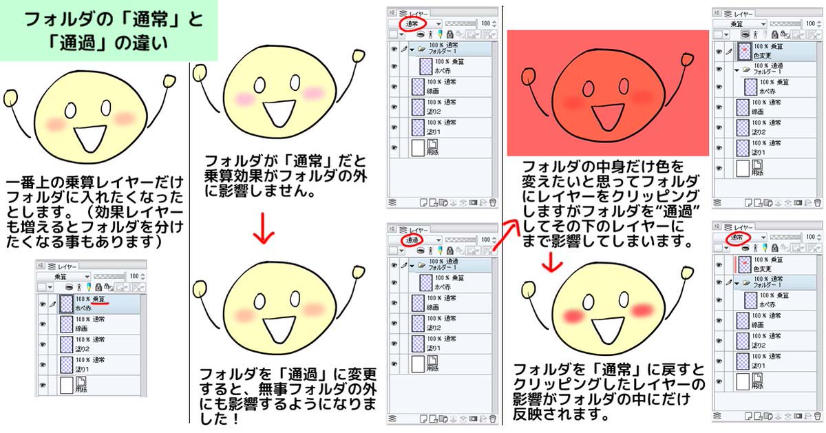 クリスタ 新規フォルダの 通常 と 通過 について Togetter