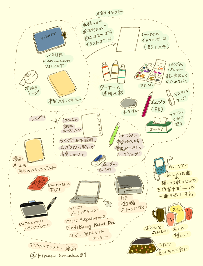 いつも使っているお道具たちを描き出してみました。画材にはあまりこだわりは無いのですが、何かいいものあったら教えてほしいです! 