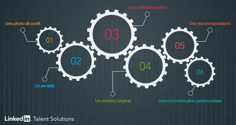 AgenceTSR's tweet photo. Les 6 étapes indispensables pour construire votre marque employeur sur #LinkedIn ! #RH https://t.co/micdaxsFyo https://t.co/9ALGOfflmC