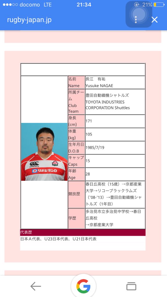 多中あるある ラグビー日本代表に長江有祐って人がいるんだけど その人多中出身 15ラグビーワールドカップではバックアップ メンバーに登録されてたよ T Co Cxa2nxr1bm Twitter
