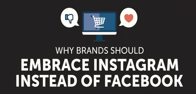 Image from Social Media Today (@socialmedia2day)