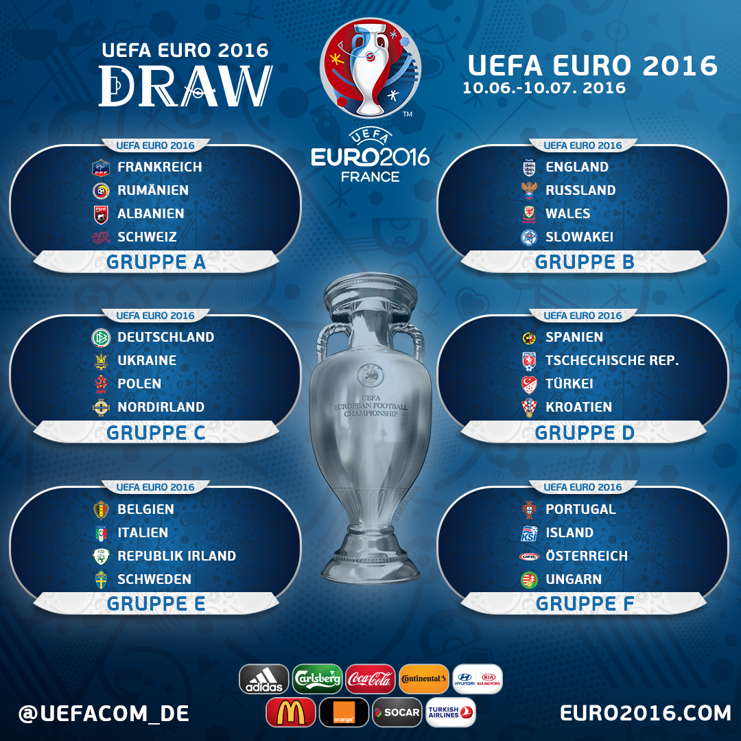 UEFAcom_de's tweet image. Hier alle Gruppen des #EUROdraw in der Übersicht, u.A. mit @DFB_Team, @oefb1904 und @SFV_ASF. #EURO2016