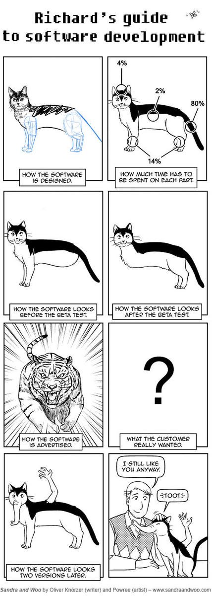 WebDevHumour's tweet image. 