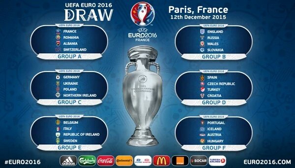 futbolweb's tweet photo. Definidos los grupos de la #EURO2016 descúbrelos acá #UEFAEuro2016 #Euro2016Draw https://t.co/IwH8WoCDSX