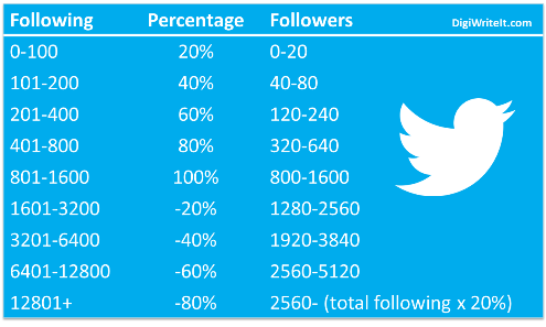 buffer's tweet photo. Twitter Tips for Beginners: Everything I Wish I Knew When I Started: https://t.co/GVigoWtBHm https://t.co/eeZnoyF8li