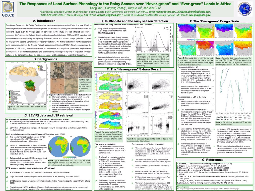Land Change Research tweet media