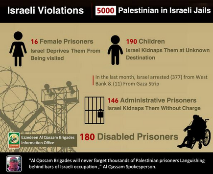 SayItAloudNow's tweet photo. #infographic about #prisoners.

#Gaza #Israel #news #photo #picture #Palestine #humanrights #Laredo #NewRochelle #St https://t.co/gagcKnvB7G