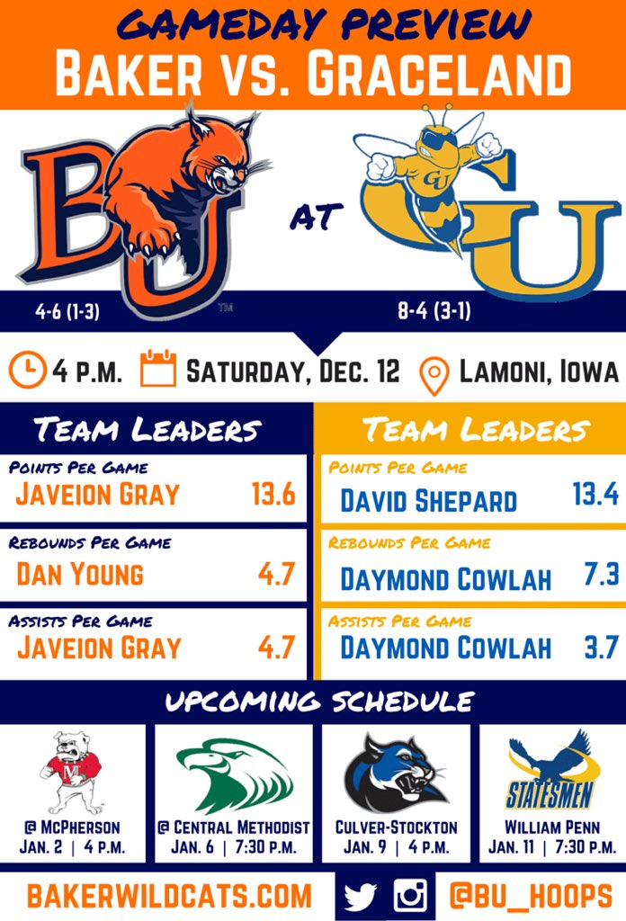 BU_Hoops's tweet photo. #GAMEDAY @BakerAthletics @BakerUniversity https://t.co/JnZVhiBcno