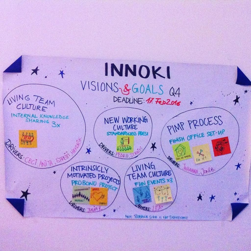 DesignRambles's tweet photo. HQ office pic boost nr. 7. This month vision #innoki #innokiHQ #berlin #designthinking #neuköln #startuplife by des… https://t.co/Ghe9JtxT69
