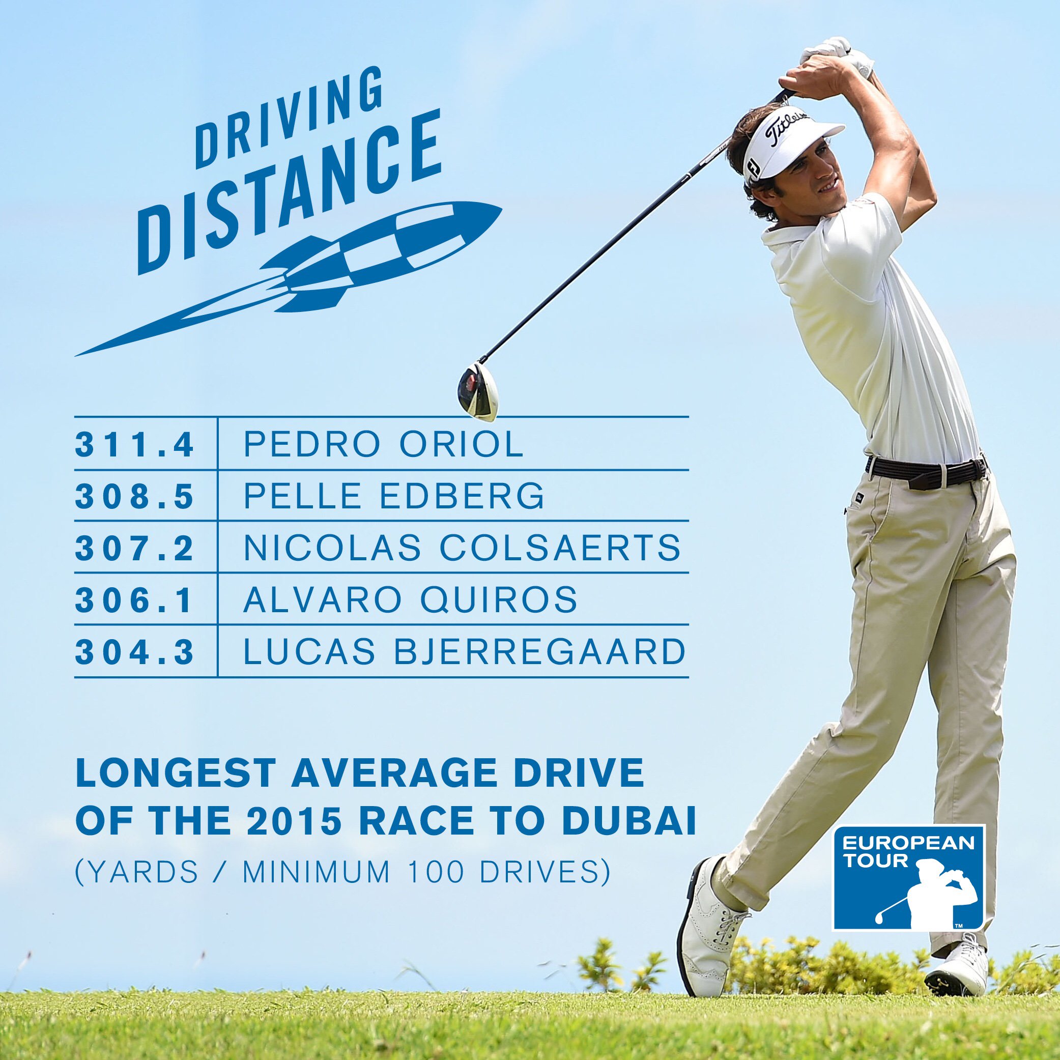 Dp World Tour 15 S Biggest Hitters T Co Eqpyrjvnyx Twitter