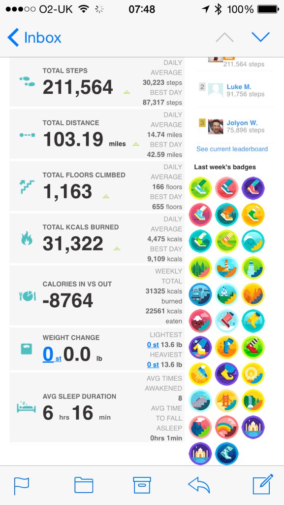 JonathanBliss's tweet photo. @FitbitUK I found my fit in 2015 by walking 100km in 28 hours for Oxfam #trailtrek stats for that week https://t.co/Ciynd3t2ig