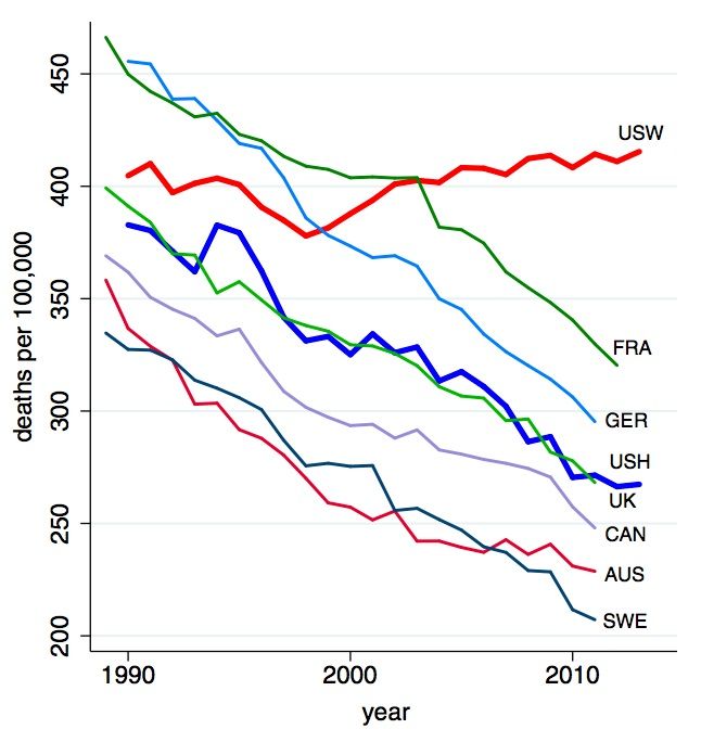 wef's tweet photo. .@JosephEStiglitz on how #inequality is killing the American middle class https://t.co/anNAn1S2it #economics https://t.co/NBW3uy6tLK