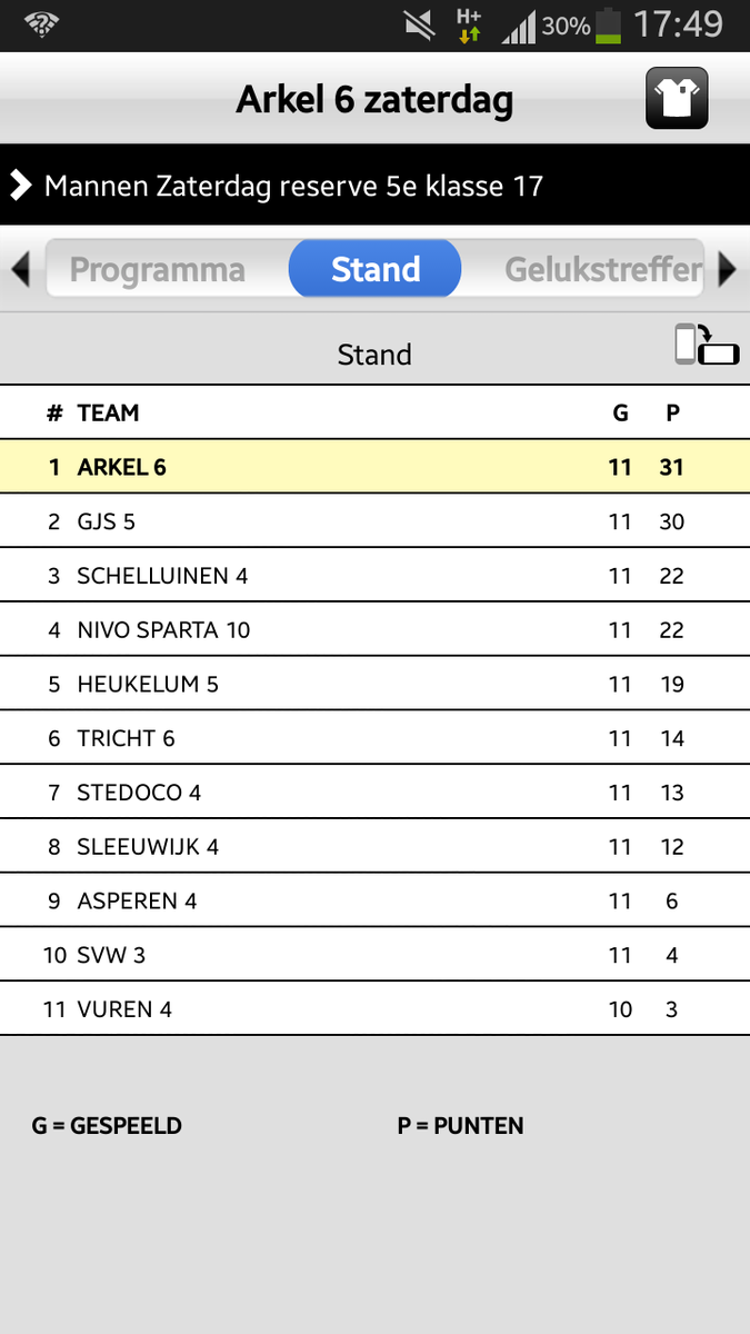Arkel_3's tweet photo. Door een zakelijke 0-2 overwinning bij @NivoSparta 10, mag @asvarkel 6 zich officieel #winterkampioen noemen! https://t.co/KEtFkRtBOz