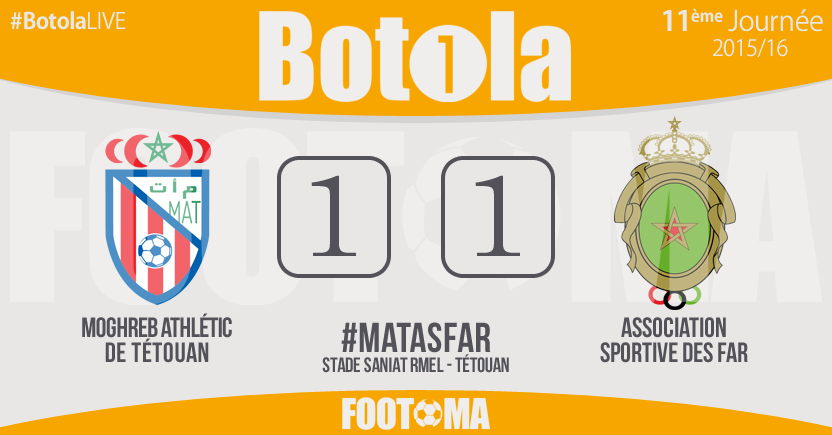 FOOTOMA's tweet photo. 🕑 90'+3 TERMINÉ ! #MATASFAR
#BotolaLIVE MAT 1-1 ASFAR https://t.co/wfg4OlcmnC