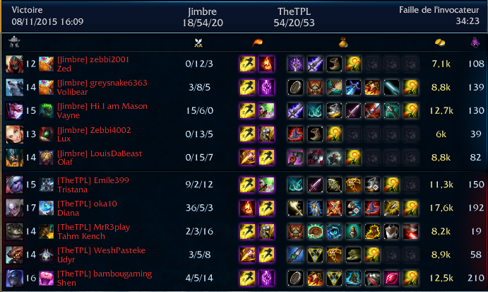 TeamTPL's tweet photo. Okami qui carry !
top : @Bambougaming mid : @0kami10 adc : @emile399 support : @MrR3play  jungle : pasteke https://t.co/TfxnybJOoP