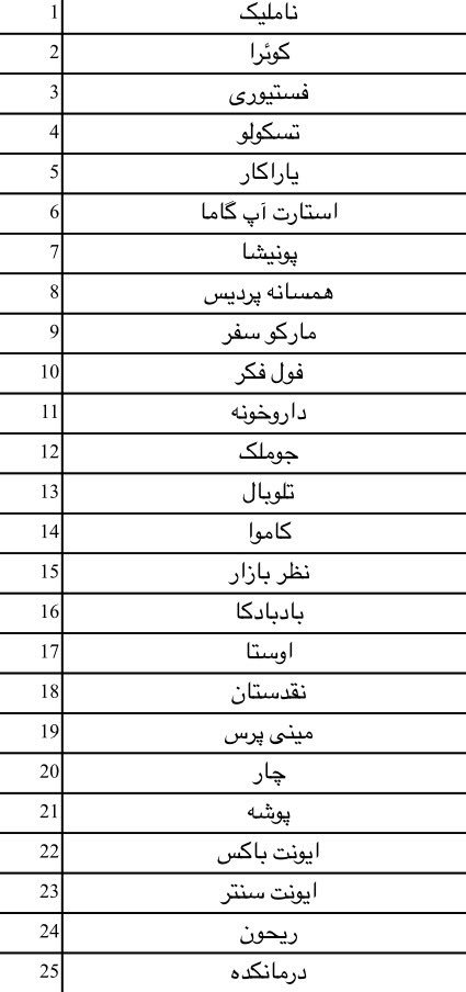 shatobery's tweet photo. تا این ساعت حضور این استارتاپ‌ها در الکامپ قطعیه و فردا ساعت ۶ در سالن ۱۸ غرفه‌شون رو تحویل خواهند گرفت #ریتوییت https://t.co/BFrRM0na9z