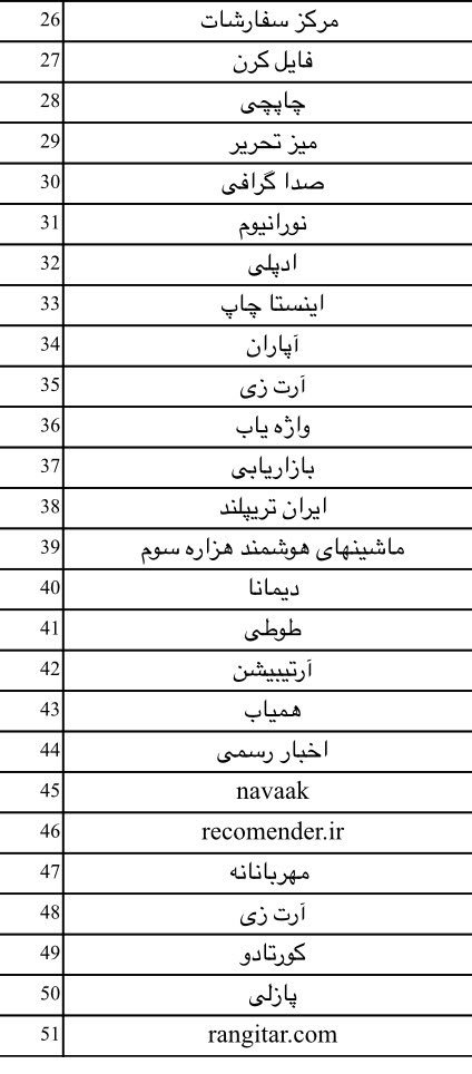 shatobery's tweet photo. تا این ساعت حضور این استارتاپ‌ها در الکامپ قطعیه و فردا ساعت ۶ در سالن ۱۸ غرفه‌شون رو تحویل خواهند گرفت #ریتوییت https://t.co/BFrRM0na9z