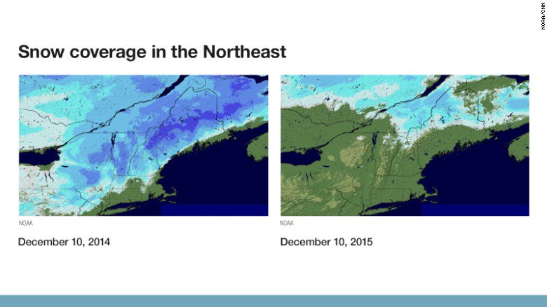 CNN's tweet photo. Where's winter? https://t.co/ua66FepDPR https://t.co/V0TWr9YdVB