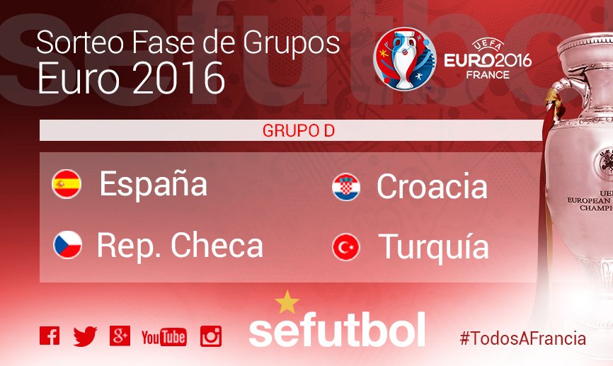 SEFutbol's tweet photo. ¡CROACIA completa nuestro grupo para la #EURO2016 que queda así! ¡RT si crees en la @SeFutbol! https://t.co/6R9d3pOsCN