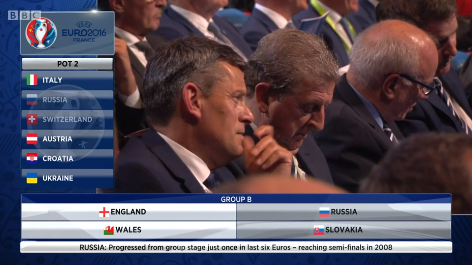BBCSport's tweet photo. #EURO2016 GROUP B
England
Wales
Slovakia
Russia

https://t.co/GRgnn6Xl8y #bbceuro2016 #Euro2016draw https://t.co/msDA8vrCqJ