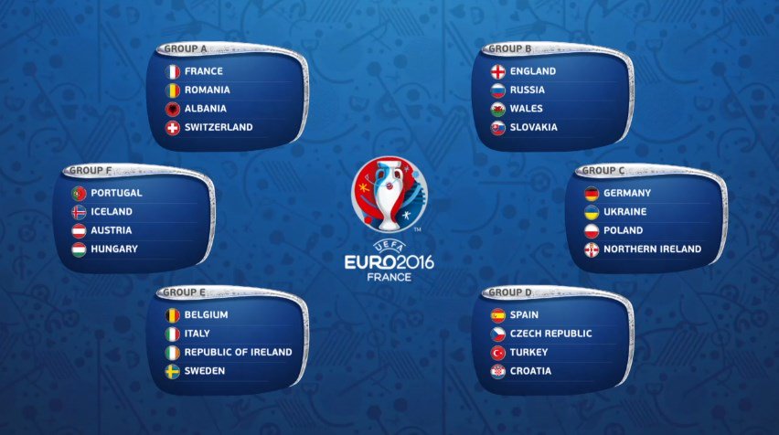 Tcr Euro 16 Group Stage Draw Portugal In Group F Euro16 T Co Ivwquxgpwr Twitter