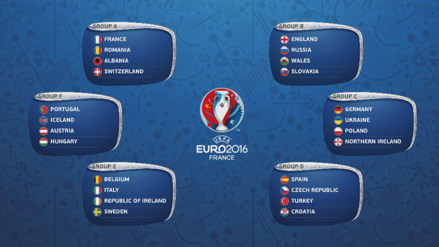 Dit is een overzicht van de zes groepen van het EK #Euro2016Draw #EURO2016