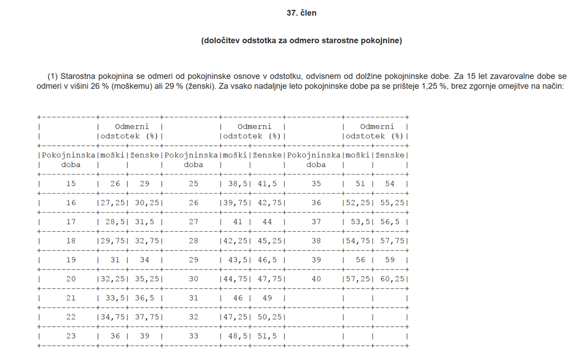 Rok_Novak's tweet image. Čas je za enakopravnost. #ProtiDiskriminaciji. #ZPIZ2