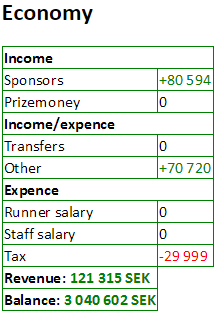 RalevanKasti's tweet photo. #ocoach #betting #gambling #cashmoney #credit #LaughingOnTheWayToBank #millionaire #profit #balance #BigNumbers https://t.co/tDlDUT8Pty