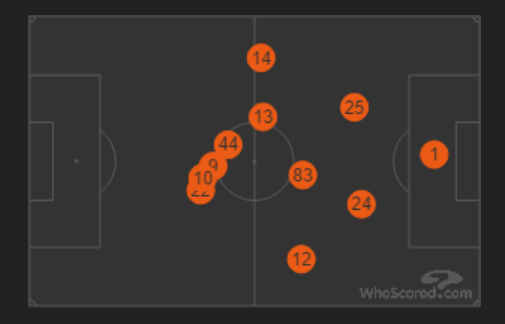 Matchday Commentary Thread - Page 26 CWDn44_WsAAYceD