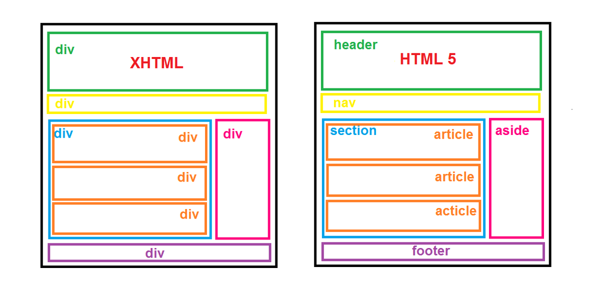 1tutooo's tweet photo. الحلقة الخامسة : الفرق بين (HTML5) و (XHTML) شرح مبسط [HTML5 CSS3] 
https://t.co/eidBwtVGzQ
#HTML5
#CSS3
#html5_css3 https://t.co/eEf05zUqn0