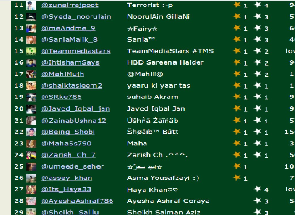 Teammediastars's tweet photo. Top Tweeps For
@Teammediastars (#TMS)
Trend #LetMeSayDear
11 Dec 2015
@SaniaMalik_8
@shami_here
@MahiMujh https://t.co/iiSXVvWemM