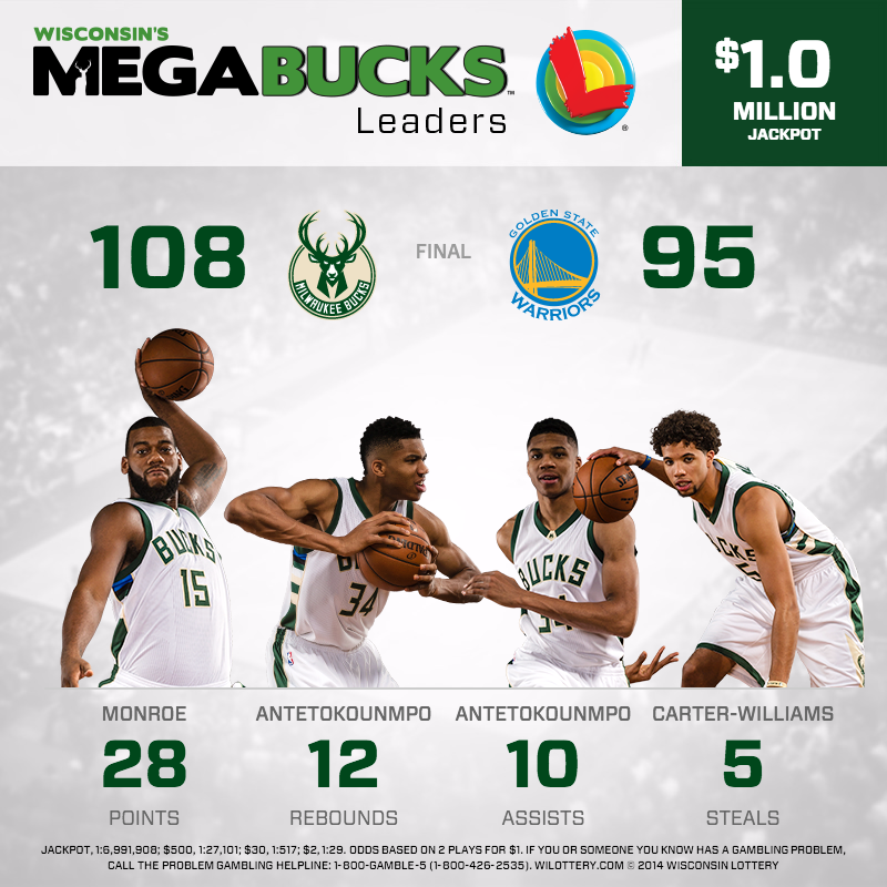 Bucks Win!! The streak stops in Milwaukee as the Deer top the champs!! Your MegaBucks Leaders: