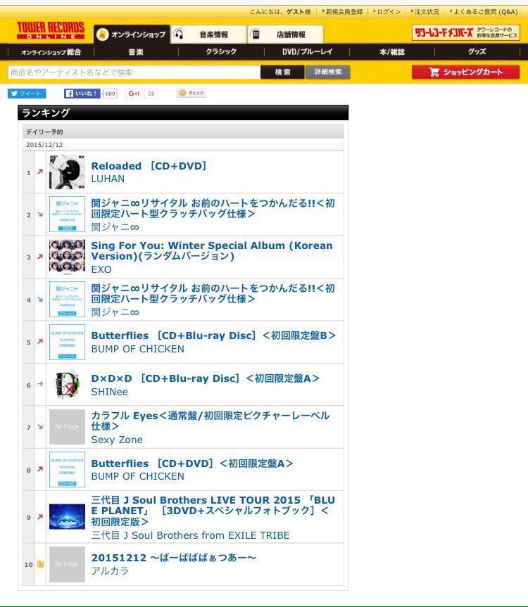 erika0540's tweet photo. 鹿晗!!!!!!
世界ランキング１位✨
中国ランキング１位✨

EXO
世界ランキング３位✨

日本のアーティスト等を
ぬいての１位だあああああー!!!!
しかも鹿晗＆EXOは矢印まだ上向いてる!! https://t.co/qq5ByDBSXU