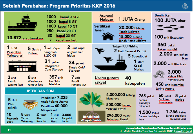 susipudjiastuti's tweet photo. Dan ini program KKP di 2016 setelah adanya perombakan anggaran https://t.co/vQPKDlQmmj