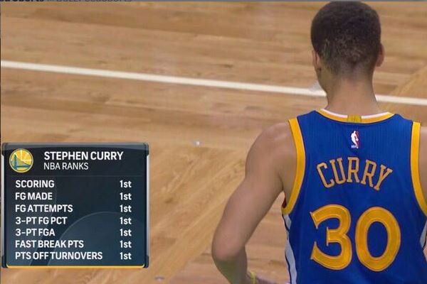 sportsbetcomau's tweet photo. Remember that one kid in school that was much better in PE than everyone else? https://t.co/aQjDAaBxrf