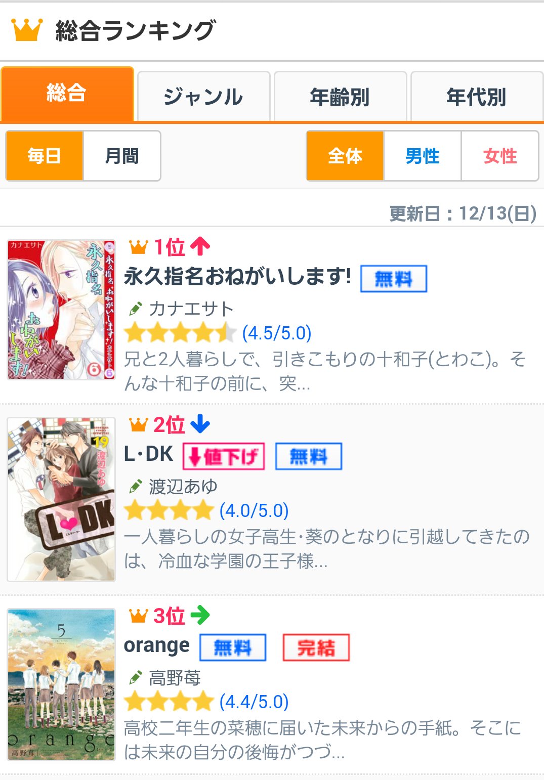 カナエサト 漫画家 على تويتر お知らせ コミックシーモアさんにて少女漫画 永久指名おねがいします 電子書籍6巻販売開始されました 無料キャンペーンもあり 宜しくお願い致します T Co Kdx9wrcvux 総合1位頂いてました T Co 6kd4un0po9 カナエサト 漫画家 على تويتر お知らせ コミックシーモアさんにて少女漫画 永久指名おねがいします 電子書籍6巻販売開始されました 無料キャンペーンもあり 宜しくお願い致します T Co Kdx9wrcvux 総合1位頂いてました T Co 6kd4un0po9