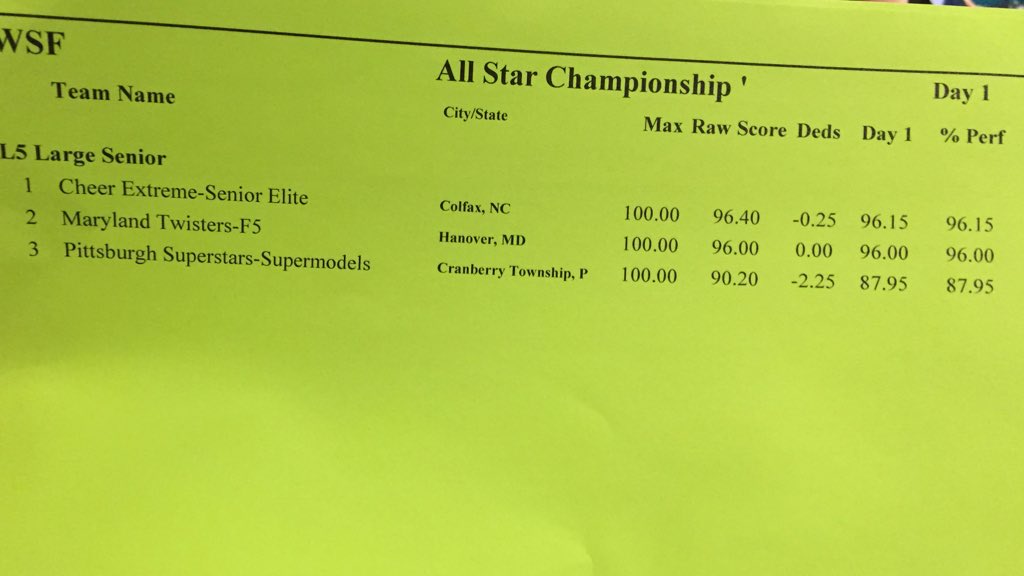 cheerUPDATES's tweet photo. Day 1 #WSF LRGSR5
1 Senior Elite
2 F5
3 Pittsburgh Superstars https://t.co/mamLIFlTfs