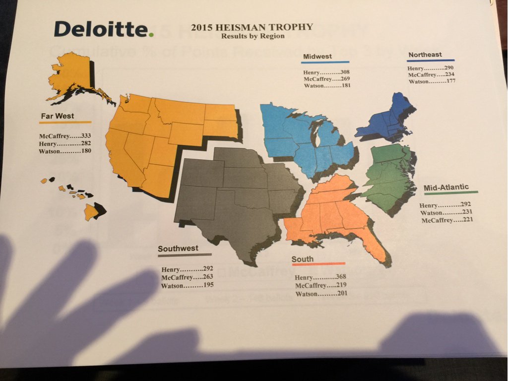 AndyStaples's tweet image. Heisman votes by region.
