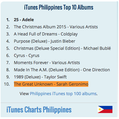 Philippines Itunes Chart