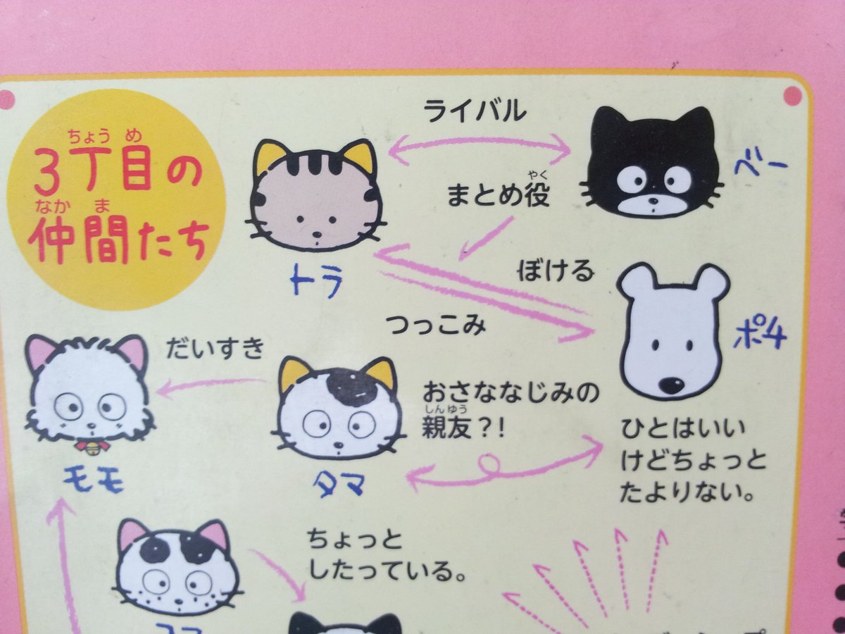 うちのタマ知りませんか相関図。ポチとトラが芸人コンビ的関係とは知ら